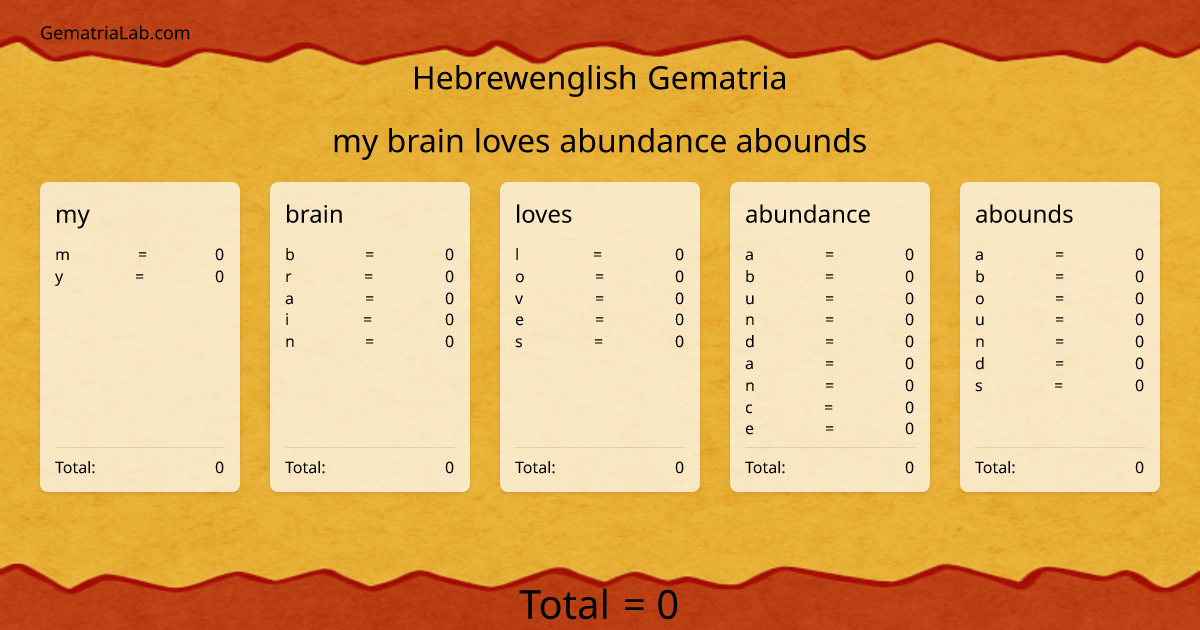 my brain loves abundance abounds in hebrewenglish Gematria